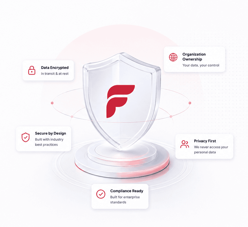 Flozo Enterprise-grade Security 3D Shield
